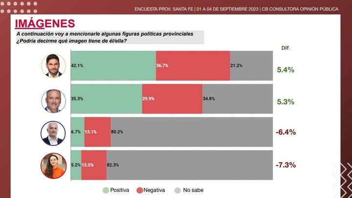 nueva-encuesta-electoral,-con-un-dato-muy-esperado-por-patricia-bullrich-para-el-domingo