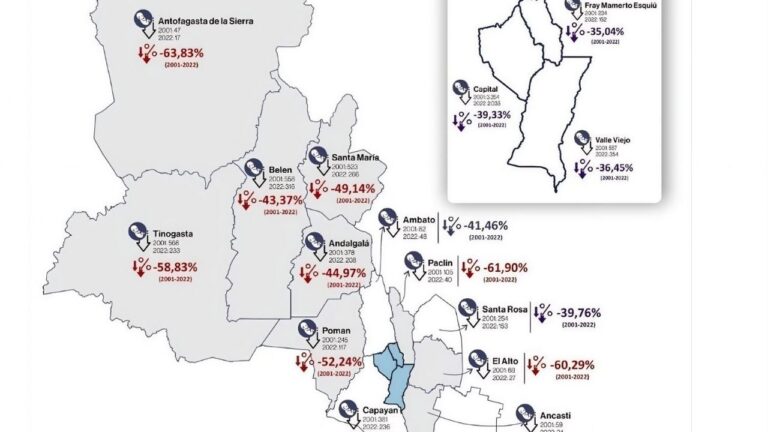 Informe oficial muestra una alarmante caída de nacimientos en el interior de la provincia